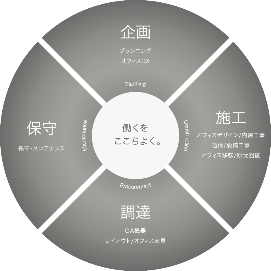 事業内容