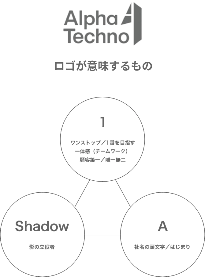 ロゴが意味するもの