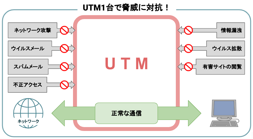 【UTMの選び方ガイド】選び方の4つのポイント！ ｜ 株式会社アルファーテクノ｜小・中・大規模オフィスの移転・レイアウト・内装工事・設備工事 ...
