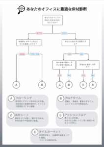 あなたのオフィスに最適な床材診断